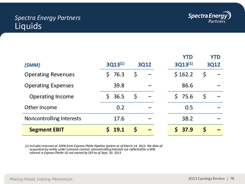 NOVEMBER 2013 CORPORATE PRESENTATION – Spectra Energy Corp. – slide 66