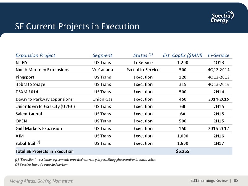 NOVEMBER 2013 CORPORATE PRESENTATION – Spectra Energy Corp. – slide 73