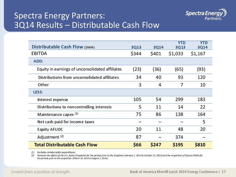 Supplemental Information Appendix – Spectra Energy Corp. – slide 10