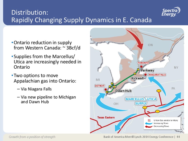 Supplemental Information Appendix – Spectra Energy Corp. – slide 37