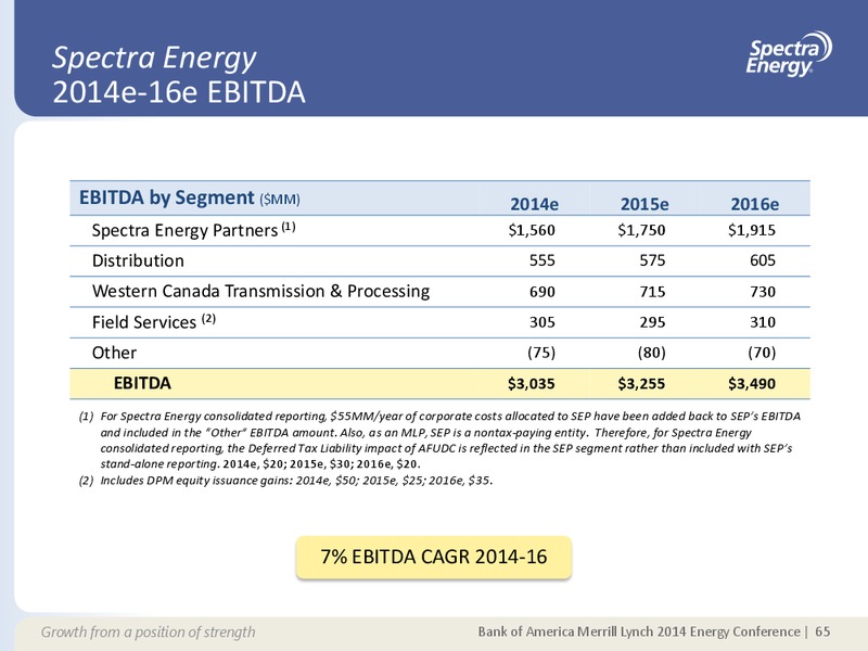 Supplemental Information Appendix – Spectra Energy Corp. – slide 58