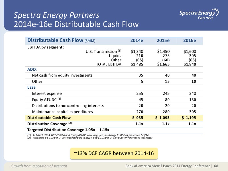 Supplemental Information Appendix – Spectra Energy Corp. – slide 61