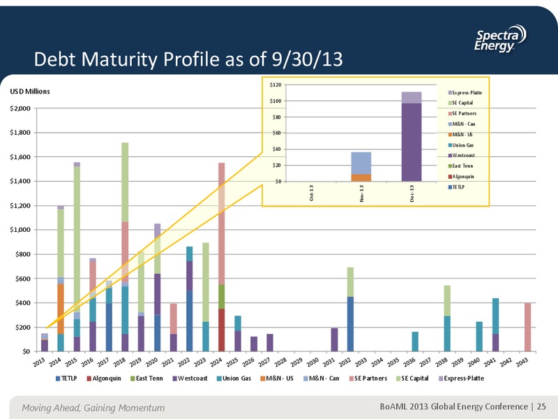 Supplemental Information Appendix – Spectra Energy Corp. – slide 16
