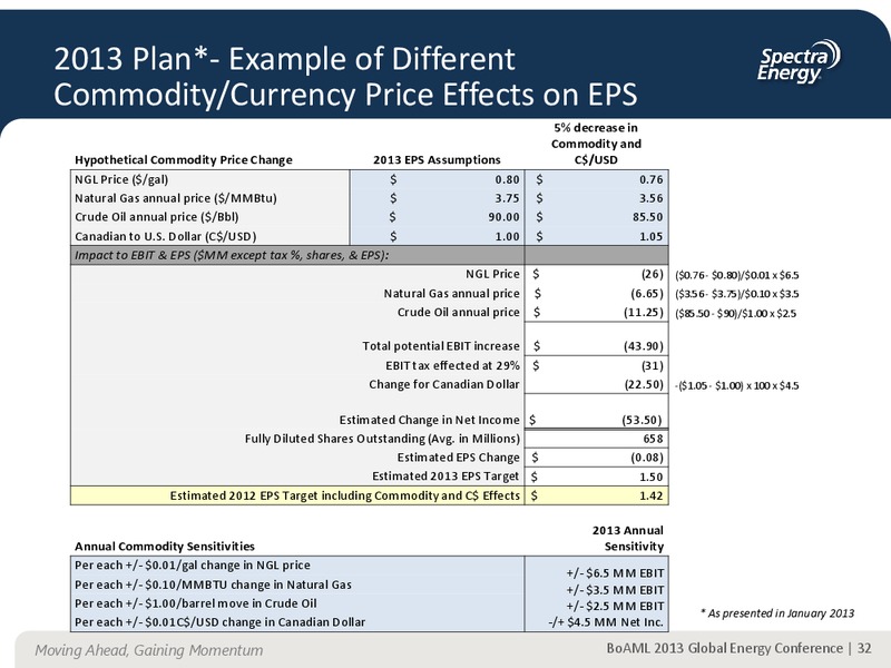 Supplemental Information Appendix – Spectra Energy Corp. – slide 23