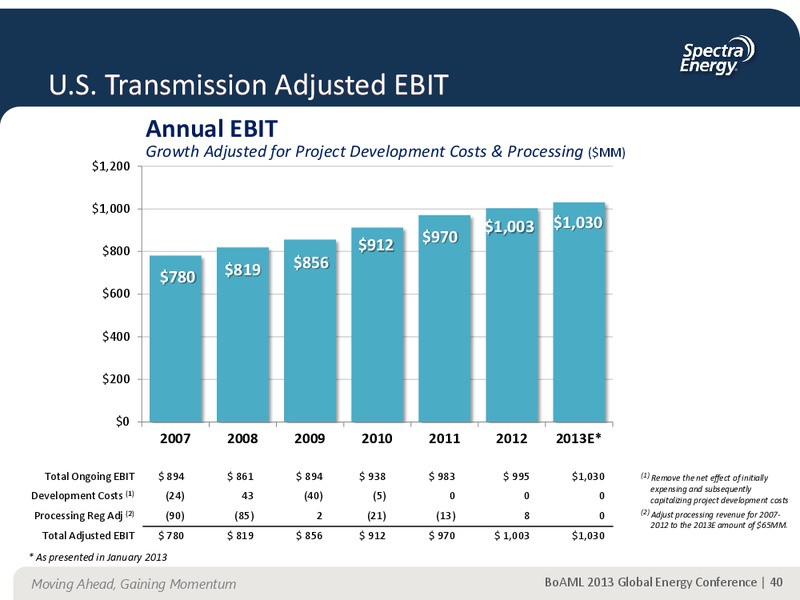 Supplemental Information Appendix – Spectra Energy Corp. – slide 31