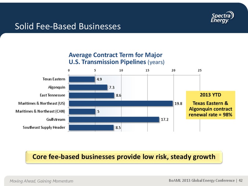Supplemental Information Appendix – Spectra Energy Corp. – slide 33
