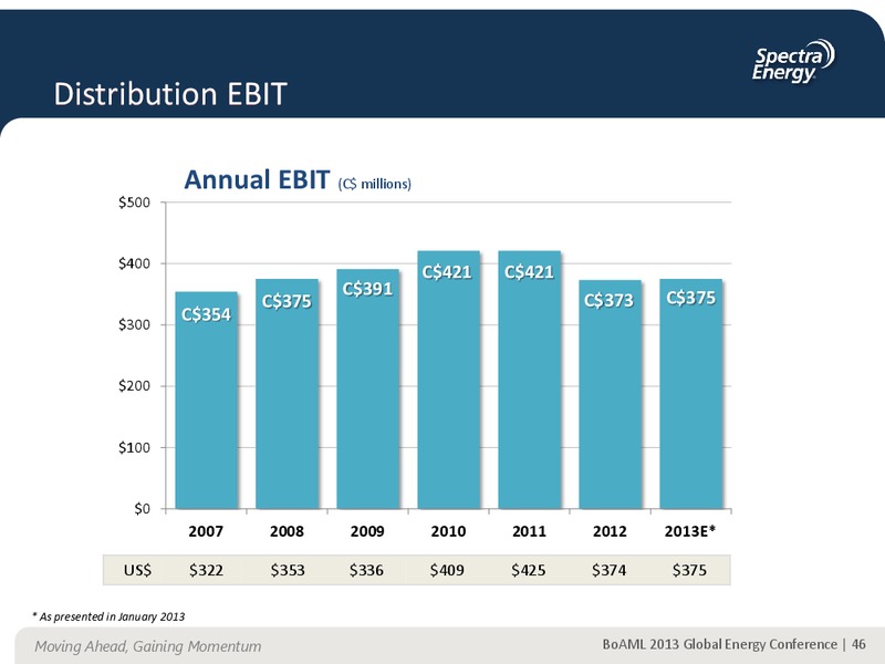 Supplemental Information Appendix – Spectra Energy Corp. – slide 37