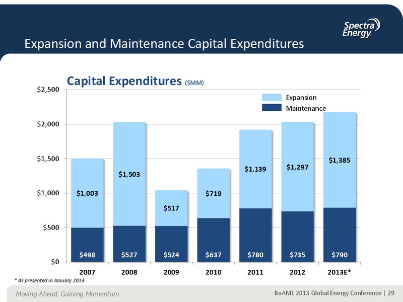 Supplemental Information – Spectra Energy Corp. – slide 20