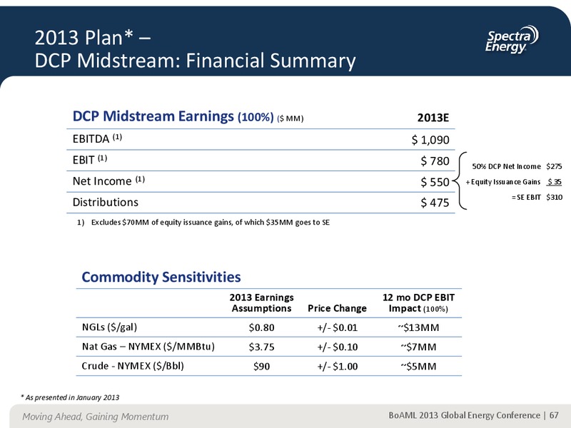 Supplemental Information – Spectra Energy Corp. – slide 58