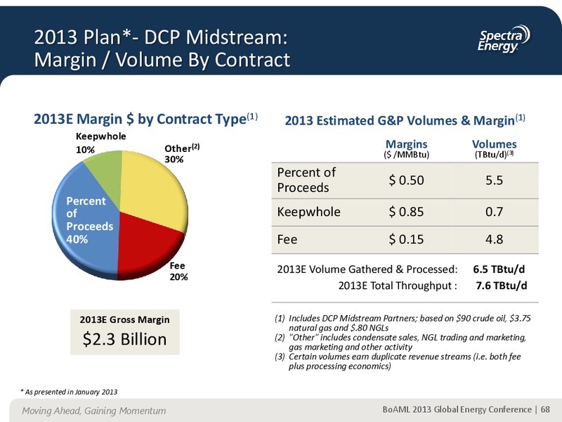 Supplemental Information – Spectra Energy Corp. – slide 59