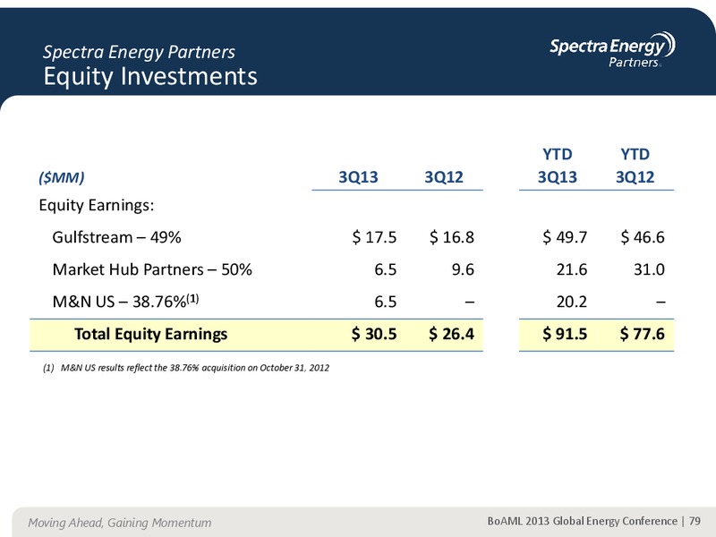 Supplemental Information – Spectra Energy Corp. – slide 70