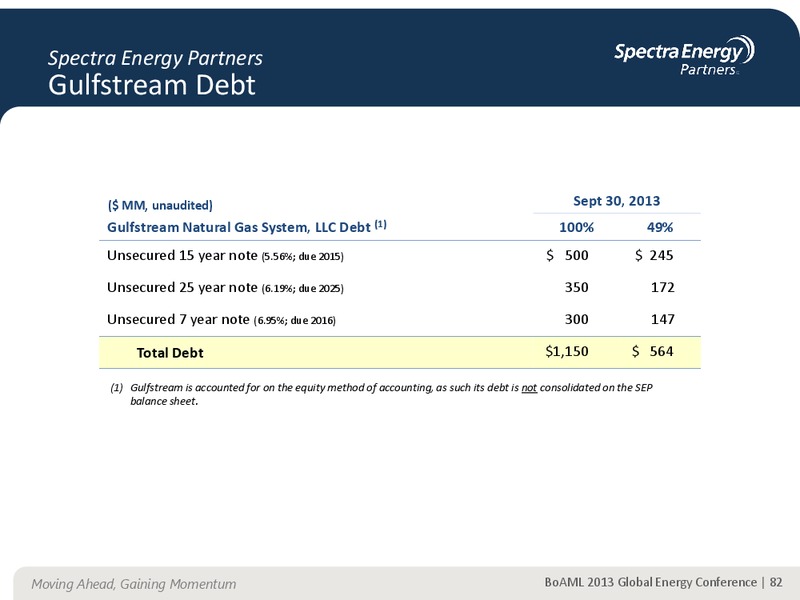 Supplemental Information – Spectra Energy Corp. – slide 73