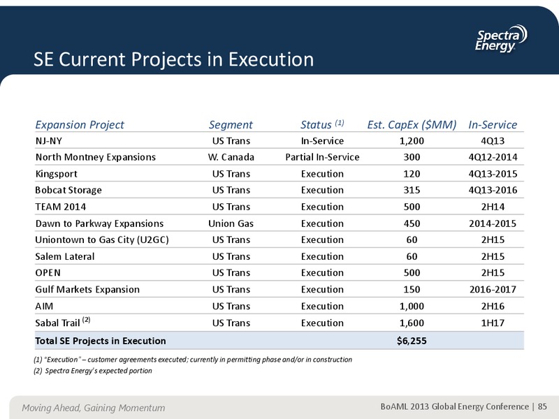 Supplemental Information – Spectra Energy Corp. – slide 76