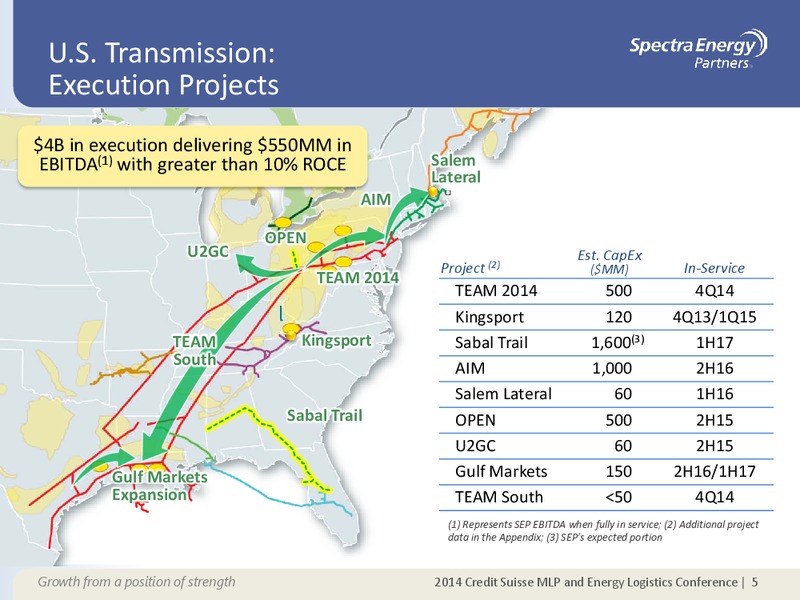 2014 Credit Suisse MLP and Energy Logistics Conference – Spectra Energy Partners, Lp – slide 5