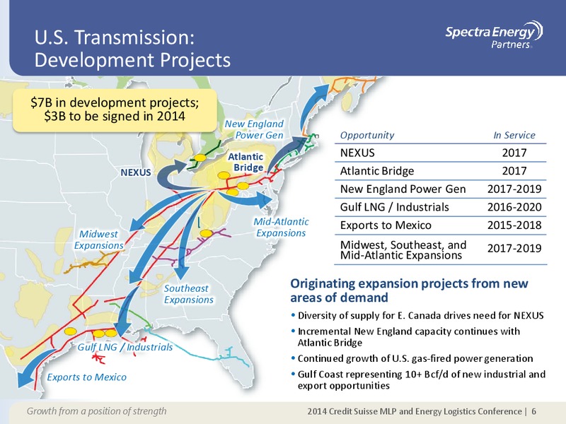 2014 Credit Suisse MLP and Energy Logistics Conference – Spectra Energy Partners, Lp – slide 6