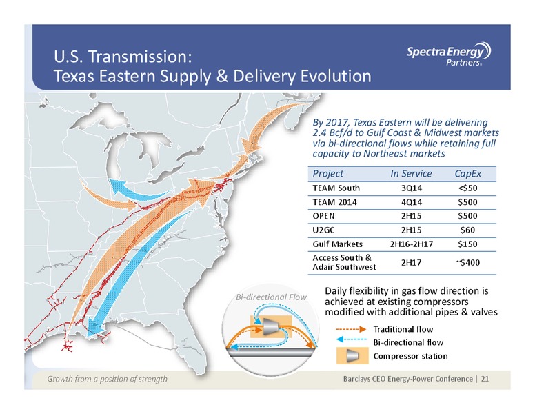 Supplemental Information Appendix – Spectra Energy Partners, Lp – slide 5