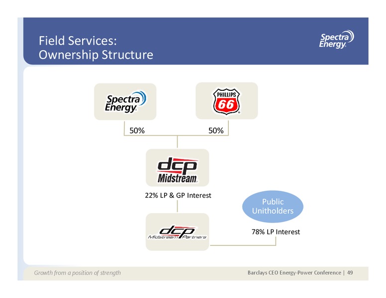 Supplemental Information Appendix – Spectra Energy Partners, Lp – slide 33