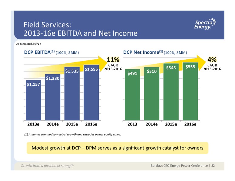 Supplemental Information Appendix – Spectra Energy Partners, Lp – slide 36