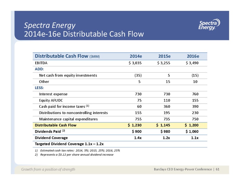 Supplemental Information Appendix – Spectra Energy Partners, Lp – slide 45