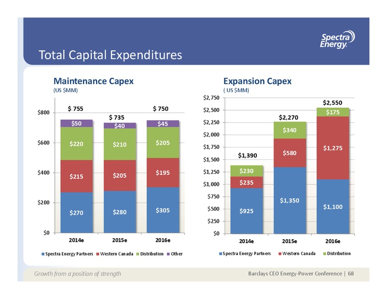Supplemental Information Appendix – Spectra Energy Partners, Lp – slide 52