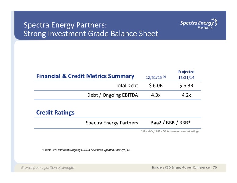 Supplemental Information Appendix – Spectra Energy Partners, Lp – slide 54