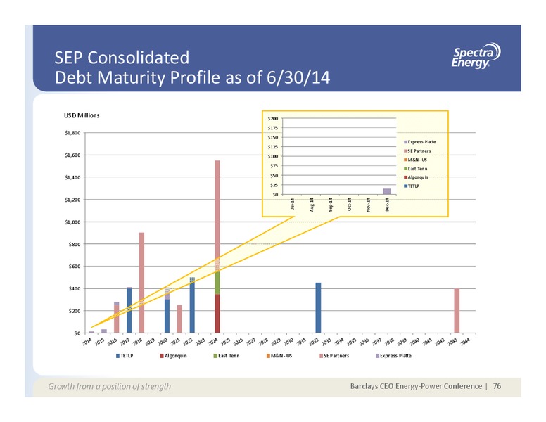 Supplemental Information Appendix – Spectra Energy Partners, Lp – slide 60