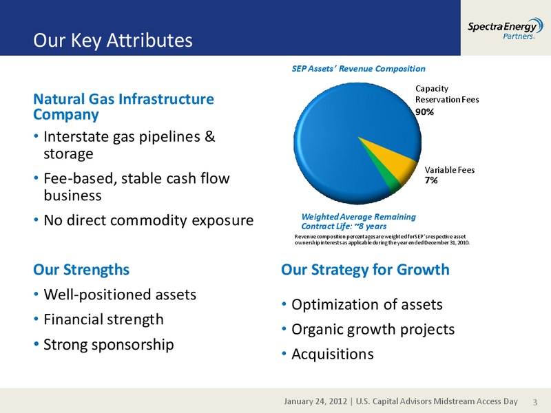 US CAPITAL ADVISORS MIDSTREAM ACCESS DAY – Spectra Energy Partners, Lp – slide 3