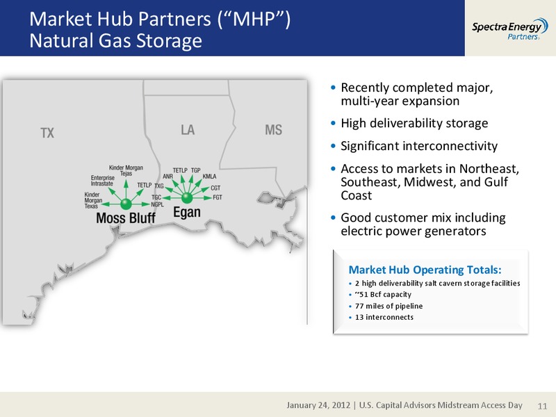 US CAPITAL ADVISORS MIDSTREAM ACCESS DAY – Spectra Energy Partners, Lp – slide 11