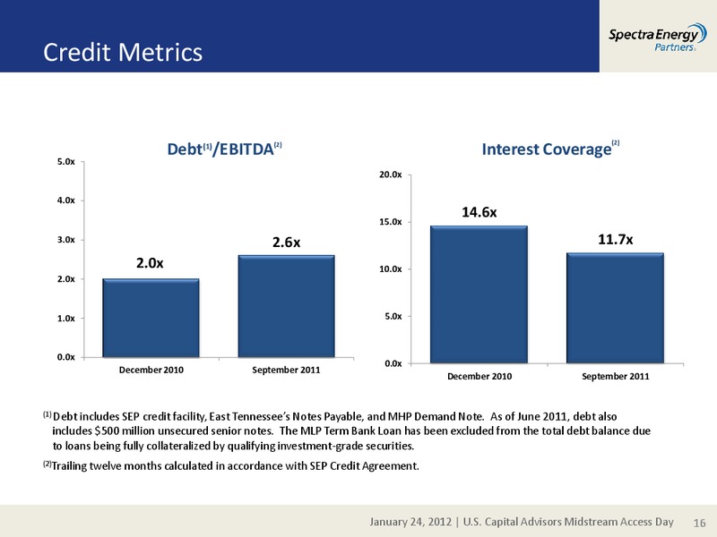 US CAPITAL ADVISORS MIDSTREAM ACCESS DAY – Spectra Energy Partners, Lp – slide 16