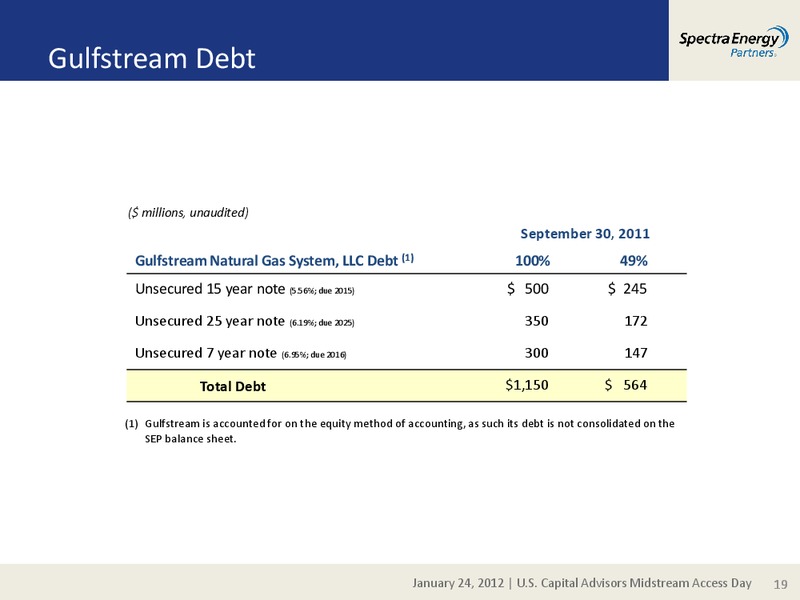 US CAPITAL ADVISORS MIDSTREAM ACCESS DAY – Spectra Energy Partners, Lp – slide 19