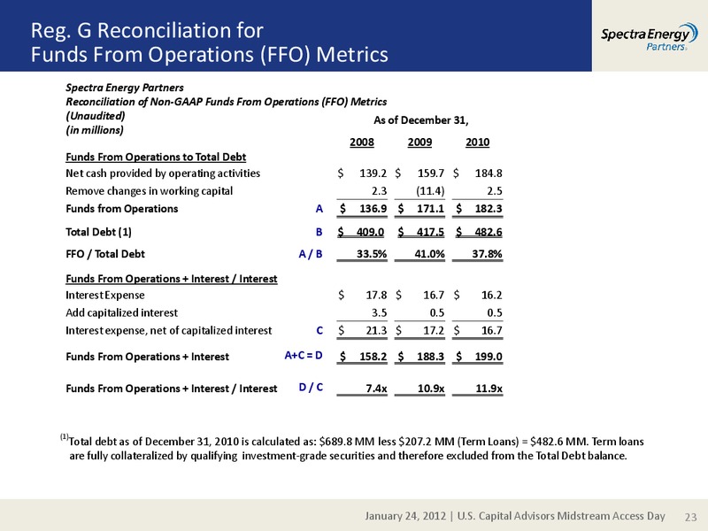US CAPITAL ADVISORS MIDSTREAM ACCESS DAY – Spectra Energy Partners, Lp – slide 23