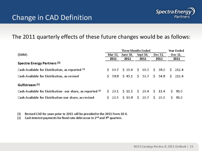 FOURTH QUARTER 2011 EARNINGS REVIEW & 2012 OUTLOOK – Spectra Energy Partners, Lp – slide 25