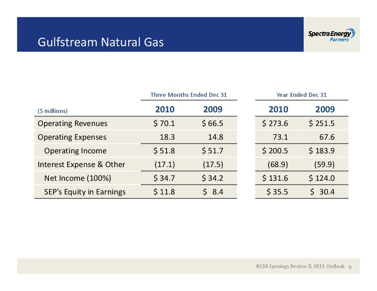 4TH QUARTER 2010 EARNINGS REVIEW  2011OUTLOOK – Spectra Energy Partners, Lp – slide 9