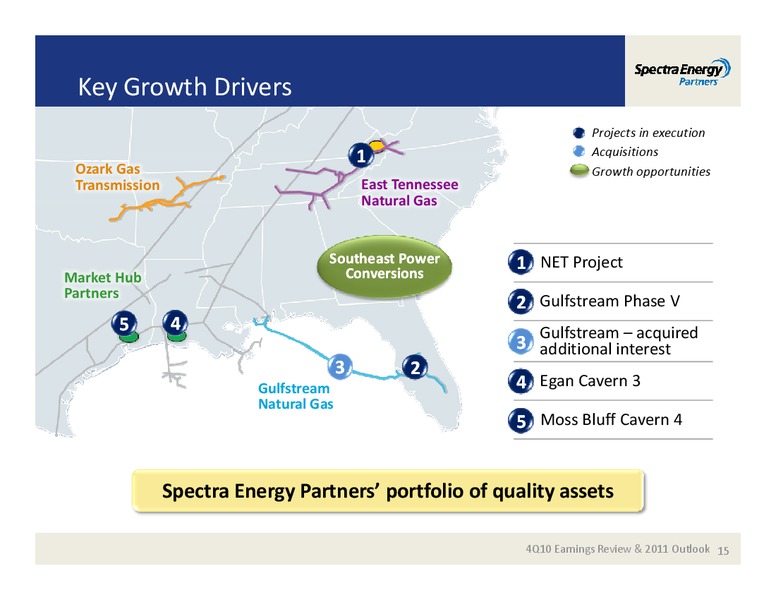 4TH QUARTER 2010 EARNINGS REVIEW  2011OUTLOOK – Spectra Energy Partners, Lp – slide 15