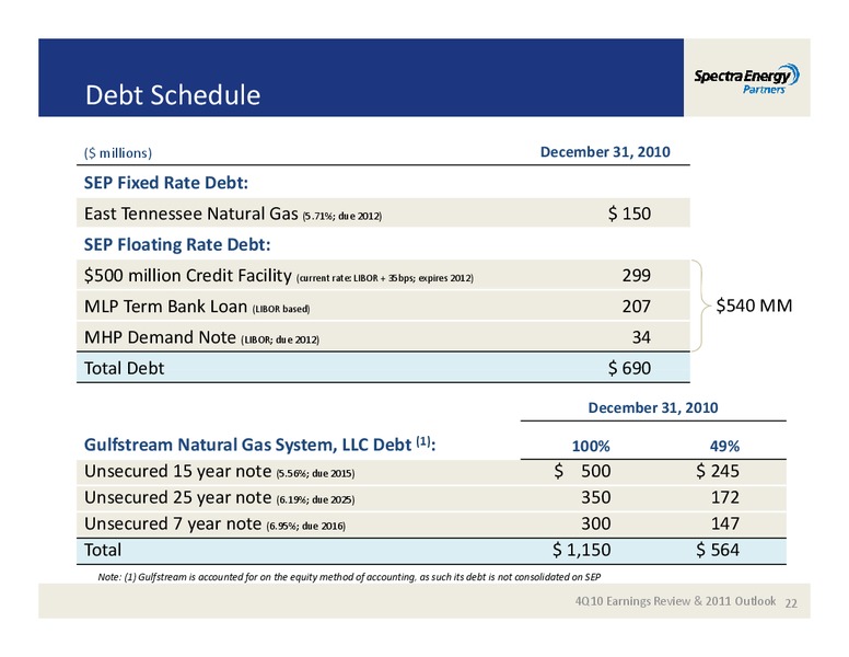 4TH QUARTER 2010 EARNINGS REVIEW  2011OUTLOOK – Spectra Energy Partners, Lp – slide 22
