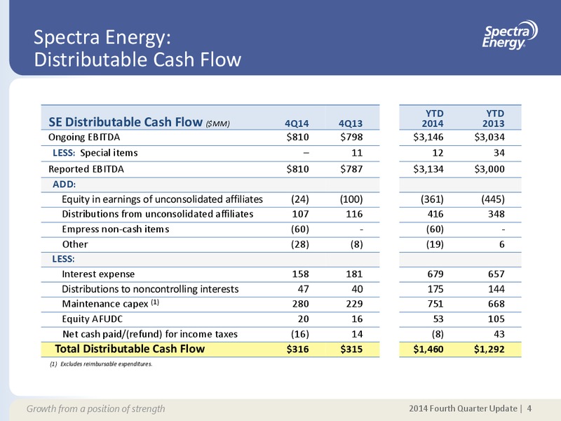 2014 FOURTH QUARTER EARNINGS UPDATE – Spectra Energy Partners, Lp – slide 4