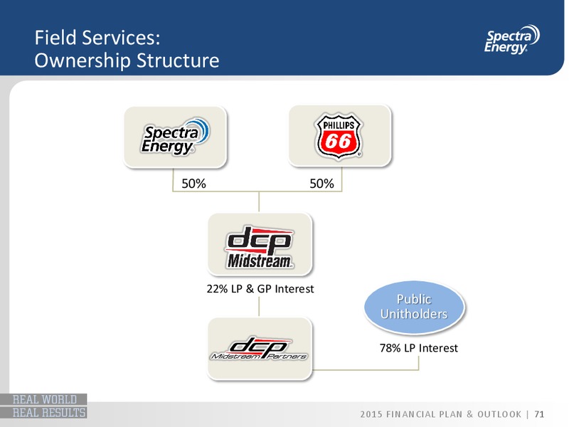 2015 FINANCIAL PLAN & OUTLOOK – Spectra Energy Partners, Lp – slide 9