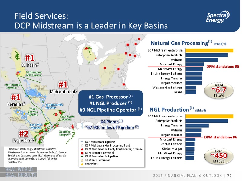2015 FINANCIAL PLAN & OUTLOOK – Spectra Energy Partners, Lp – slide 10