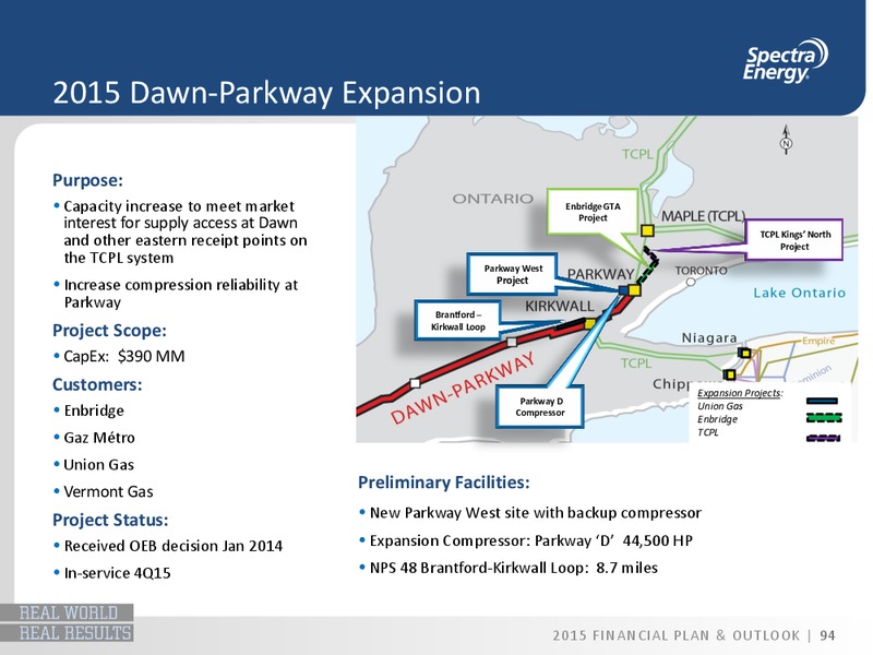 2015 FINANCIAL PLAN & OUTLOOK – Spectra Energy Partners, Lp – slide 32