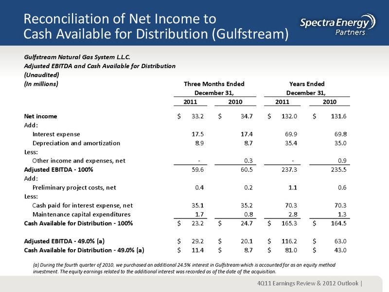 FOURTH QUARTER 2011 EARNINGS REVIEW & 2012 OUTLOOK – Spectra Energy Partners, Lp – slide 4