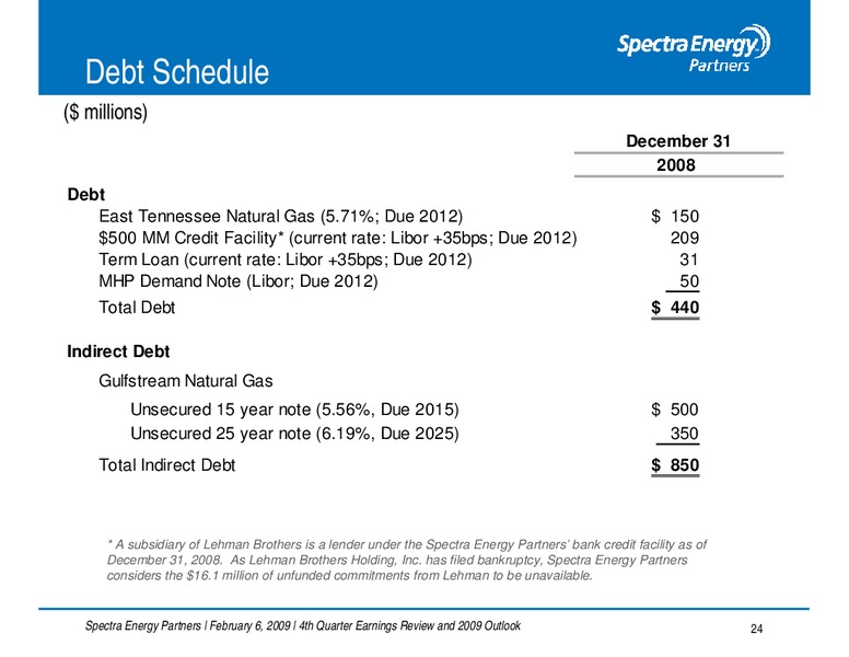 Q4 2008 EARNINGS REVIEW AND 2009 OUTLOOK – Spectra Energy Partners, Lp – slide 24