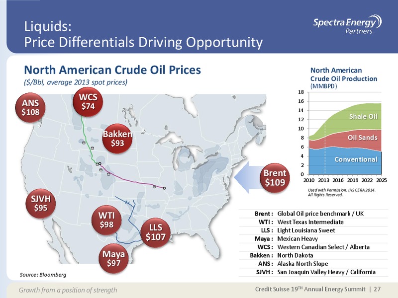 CREDIT SUISSE 19 TH ANNUAL ENERGY SUMMIT – Spectra Energy Partners, Lp – slide 17