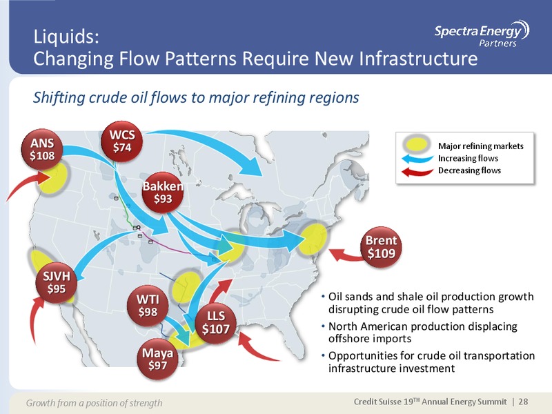 CREDIT SUISSE 19 TH ANNUAL ENERGY SUMMIT – Spectra Energy Partners, Lp – slide 18