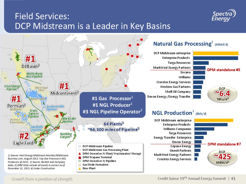 CREDIT SUISSE 19 TH ANNUAL ENERGY SUMMIT – Spectra Energy Partners, Lp – slide 35