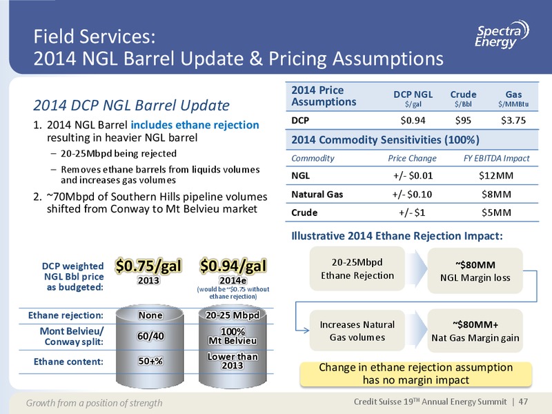 CREDIT SUISSE 19 TH ANNUAL ENERGY SUMMIT – Spectra Energy Partners, Lp – slide 37