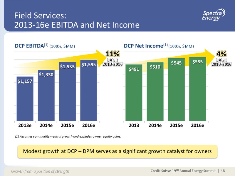 CREDIT SUISSE 19 TH ANNUAL ENERGY SUMMIT – Spectra Energy Partners, Lp – slide 38