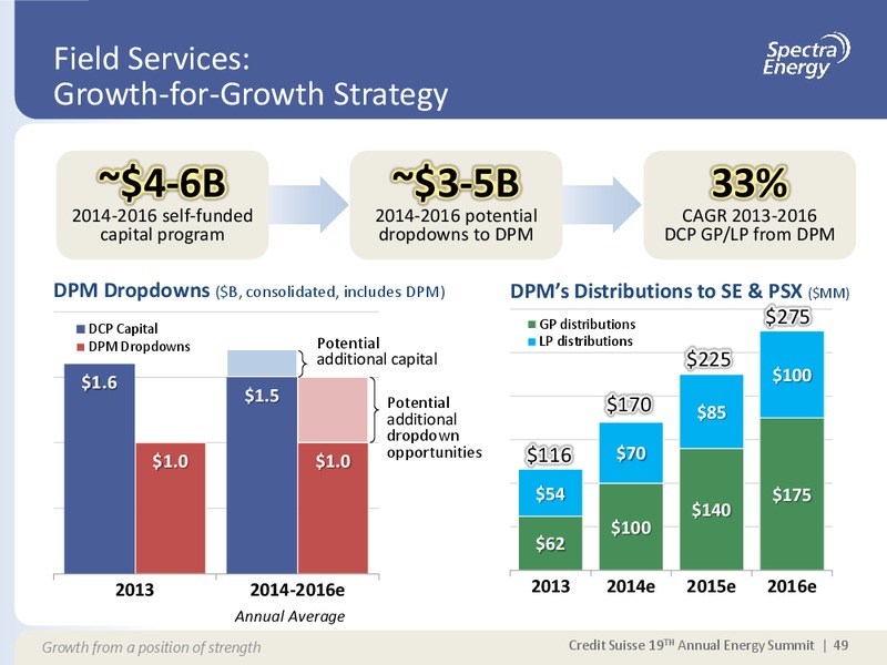 CREDIT SUISSE 19 TH ANNUAL ENERGY SUMMIT – Spectra Energy Partners, Lp – slide 39