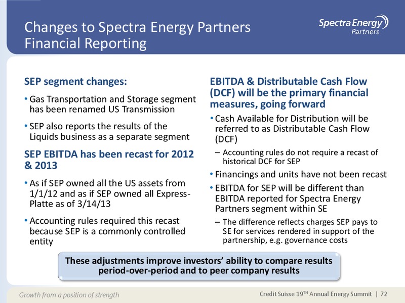 CREDIT SUISSE 19 TH ANNUAL ENERGY SUMMIT – Spectra Energy Partners, Lp – slide 62