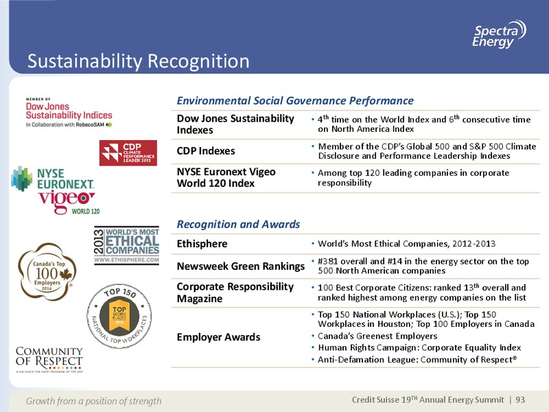 CREDIT SUISSE 19 TH ANNUAL ENERGY SUMMIT – Spectra Energy Partners, Lp – slide 83