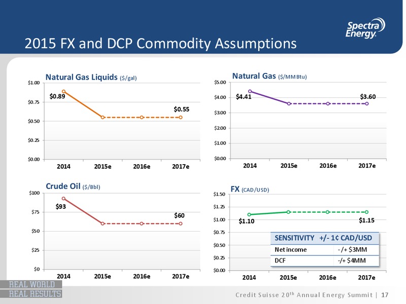 CREDIT SUISSE 20 TH ANNUAL ENERGY SUMMIT – Spectra Energy Partners, Lp – slide 6